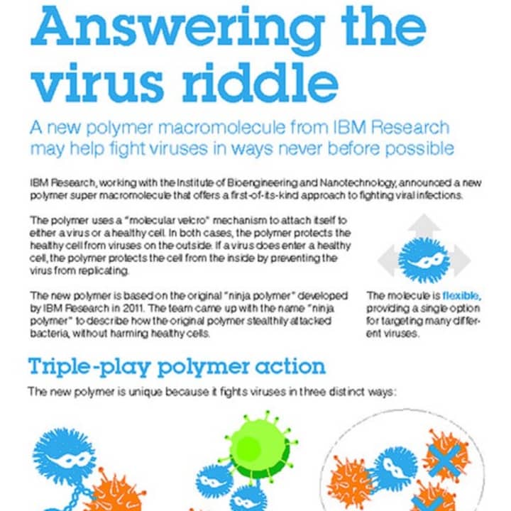 IBM has announced a new chemical compound that can kill viruses.