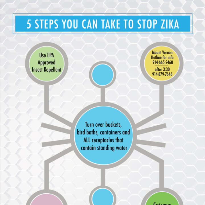 Five ways to prevent the Zika Virus.