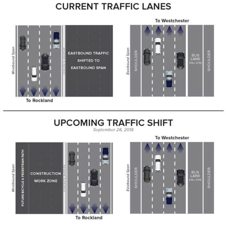The new configuration of lanes.