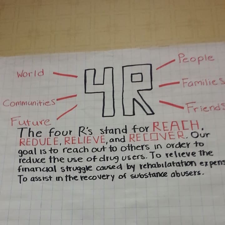 A chart that was created by Somers High School student Chelsie Von Elm and her group.