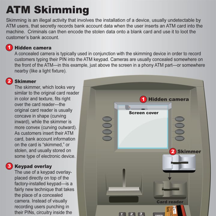 The discovery of a credit card skimmer in a Hudson Valley ATM is raising concerns for Westchester residents. 