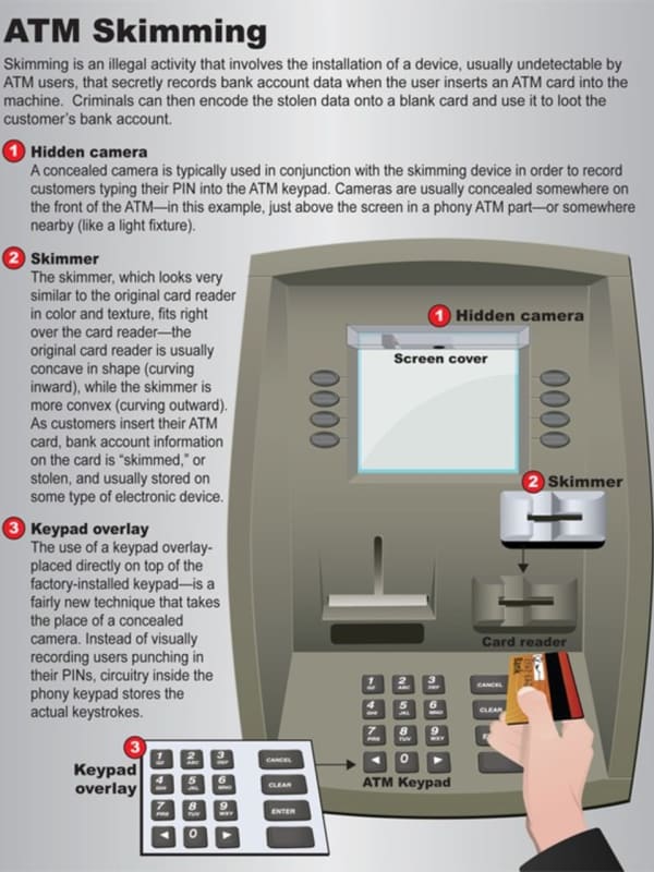 ATM Skimming Mastermind Who Victimized 4,350 NJ, NY Bank Customers Gets 5 Years In Fed Pen