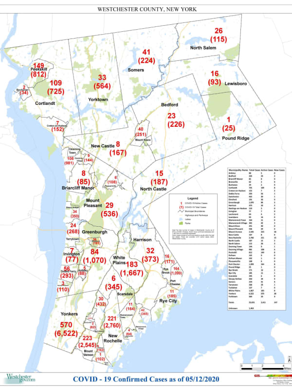 COVID-19: Here's Latest Update On Westchester Hospitalizations, Cases By Municipality