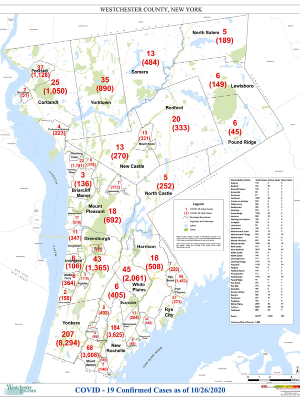 COVID-19: Westchester Sees New Increase In Cases; Latest Breakdown By Municipality