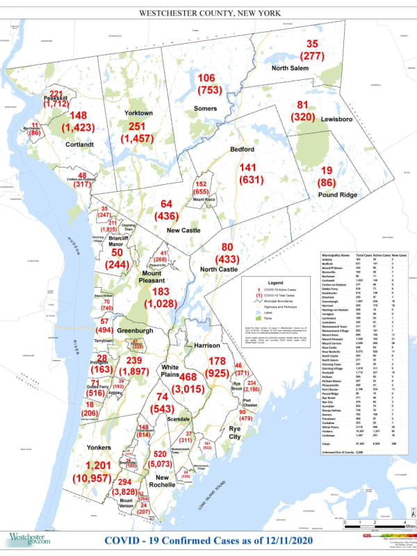COVID-19: Hundreds Of New Cases Reported In Westchester; Here's Latest Breakdown By Community