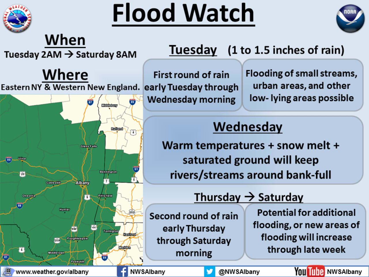 A Flood Watch has been issued for Dutchess.