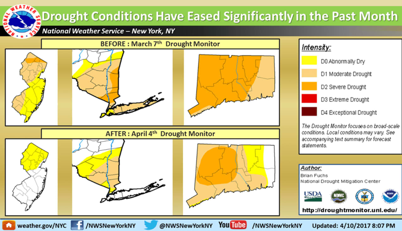 A look at the Hudson Valley Region (middle) shows "severe drought" conditions (orange) that existed less than a month ago have been downgraded to "moderate drought" status in Westchester, Putnam and Dutchess and to "abnormally dry" in Rockland.