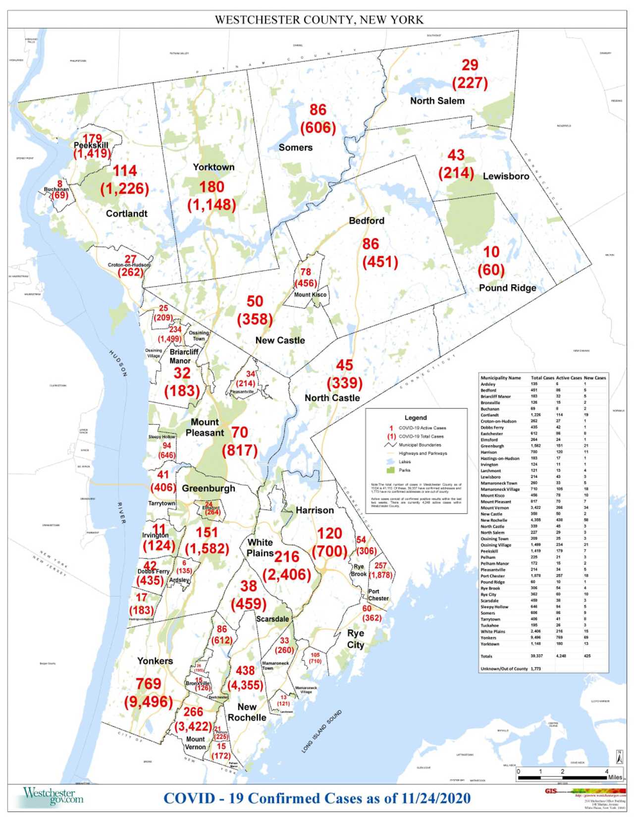The COVID-19 breakdown in Westchester on Tuesday, Nov. 24.