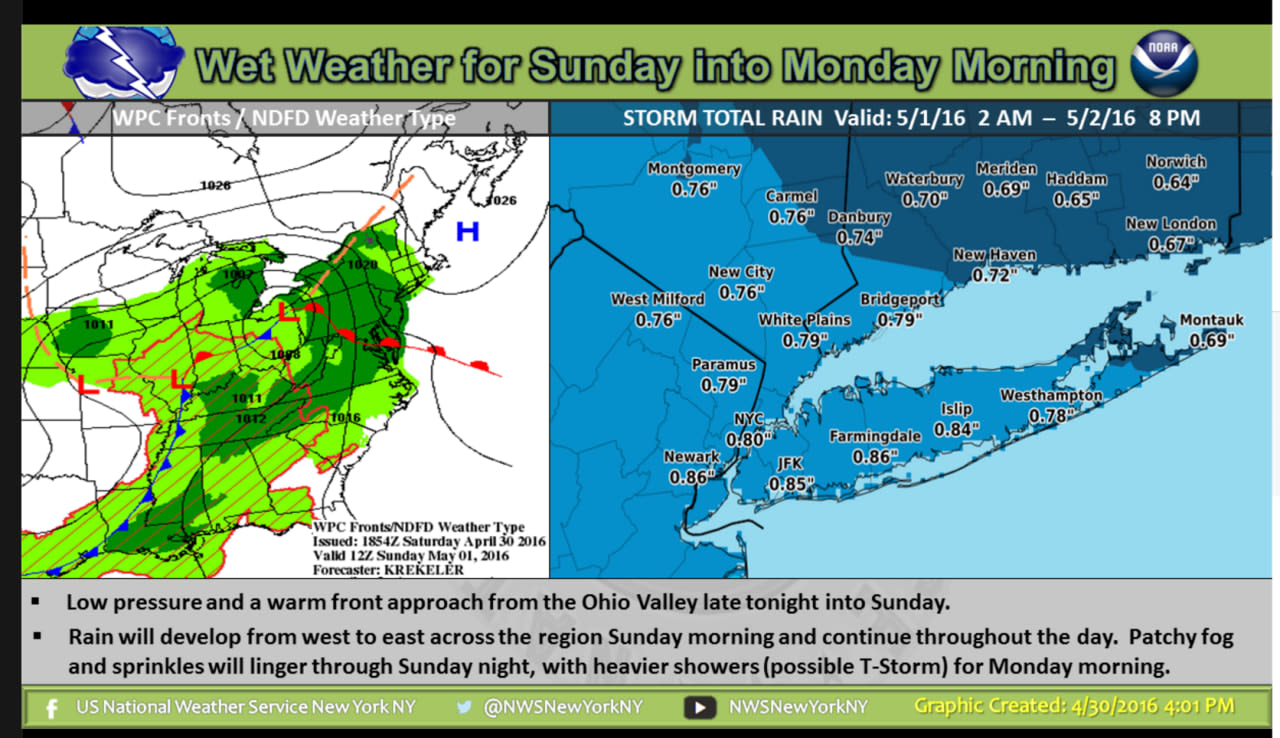 A look at the rainy weather pattern Sunday into Monday.