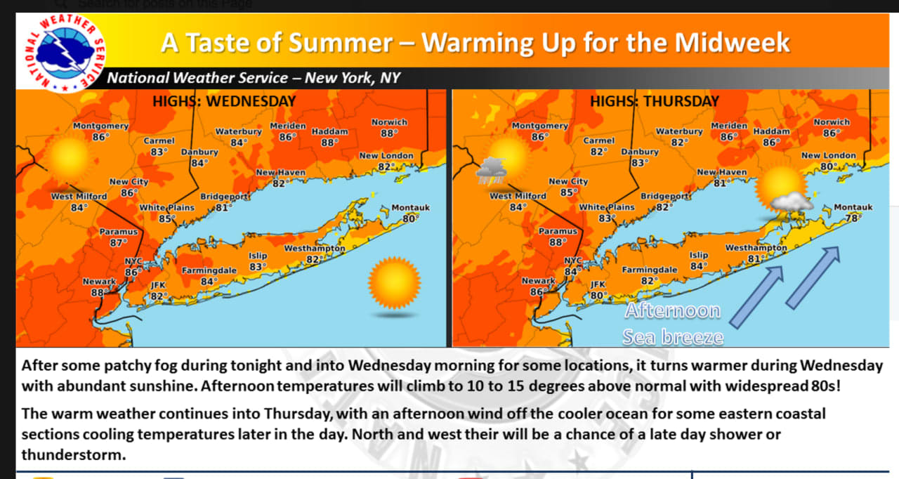 The area will see a summery midweek warmup.