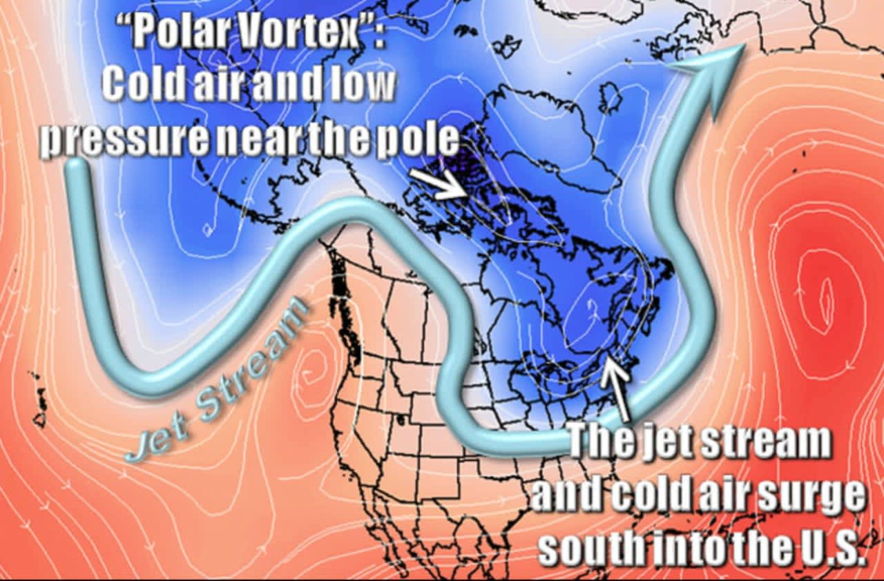 The polar vortex is a large pocket of frigid air that hovers above the polar regions, and is most prominent in the winter months.
