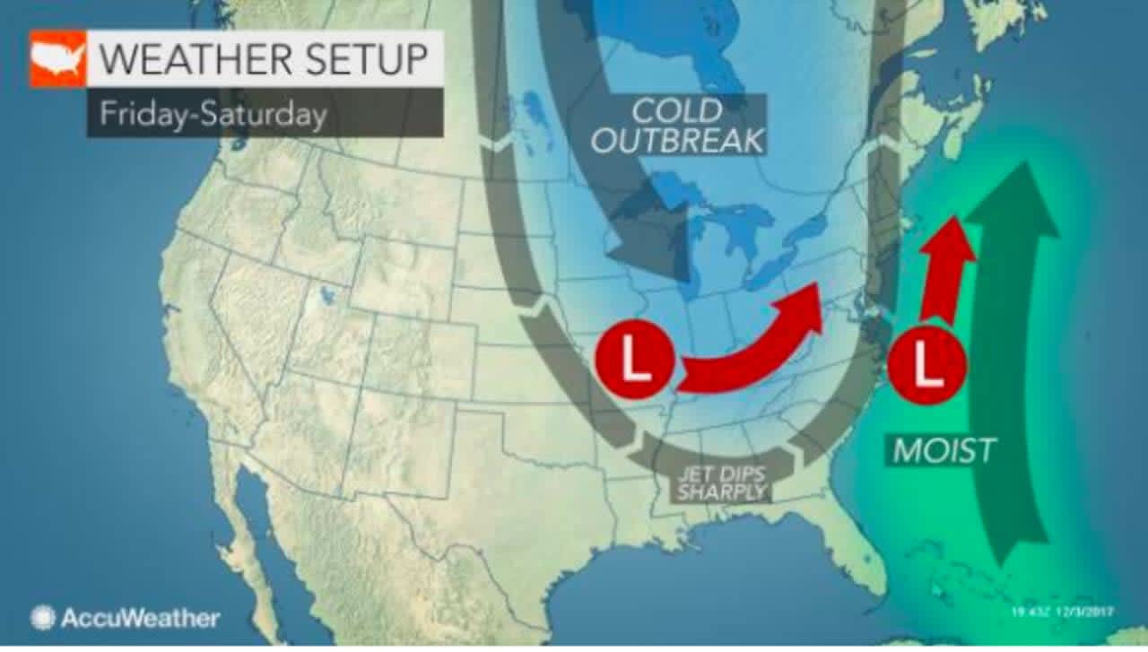 A look at the weather pattern that could lead to the first accumulating snowfall of the season this weekend in the tristate area.
