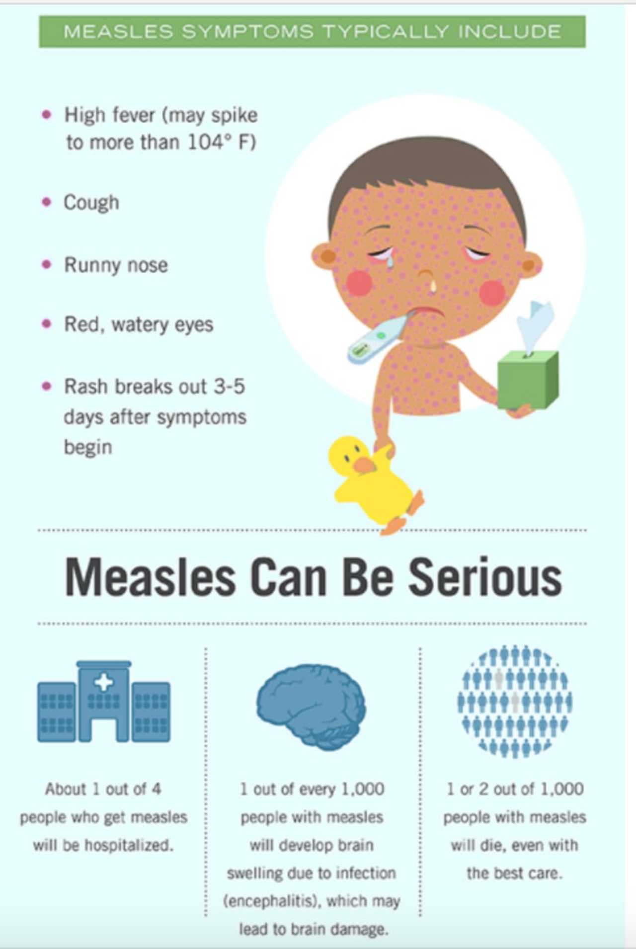 Three cases of measles confirmed in putnam more may have been exposed