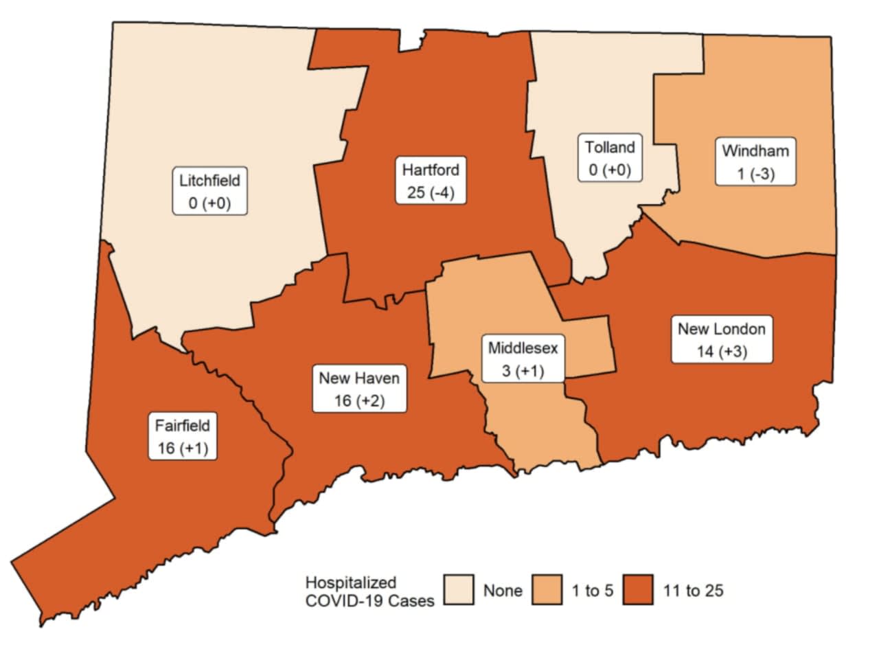 A breakdown of where COVID-19 patients are hospitalized in Connecticut.