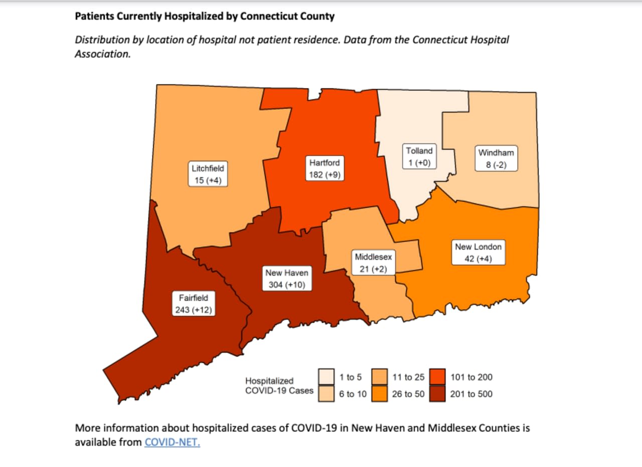 A look at CT COVID cases by county.