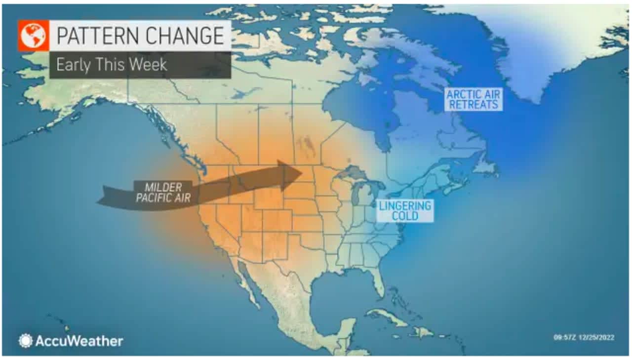 A more west-to-east jet-stream pattern will develop and allow milder air from the Pacific to flow across much of the nation, according to AccuWeather.com.