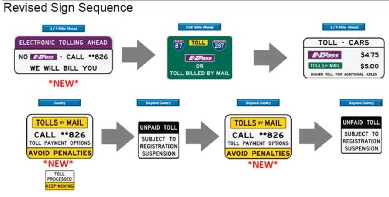 Ny Toll Amnesty Program 2025