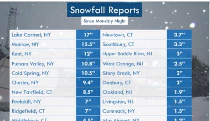 Nor'easter: Gusty Winds Remain Following 'Unique' Storm With Wide-Ranging Snowfall Totals