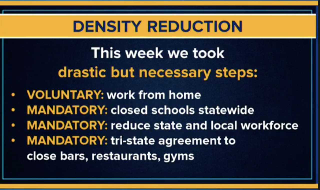 A look at COVID-19 density reduction measures taken in New York.