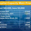 A look at the expected need for hospital beds and current capacity in New York State.