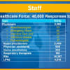 A breakdown of the 40,000 surge healthcare force.