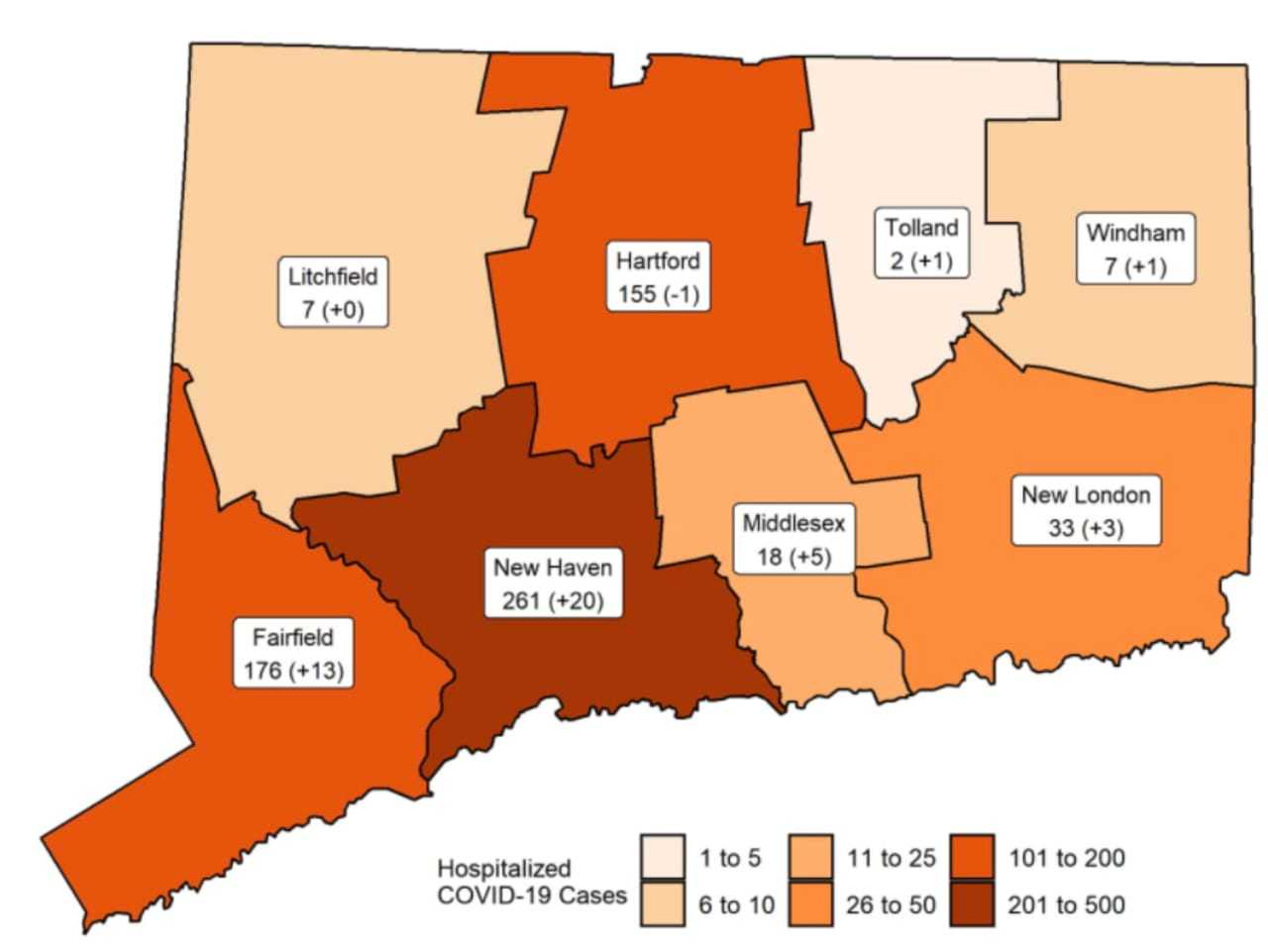 The breakdown of COVID-19 hospitalizations in Connecticut on Friday, Nov. 13.