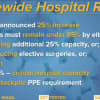 Rules for hospitals in New York during the surge of COVID-19 cases.