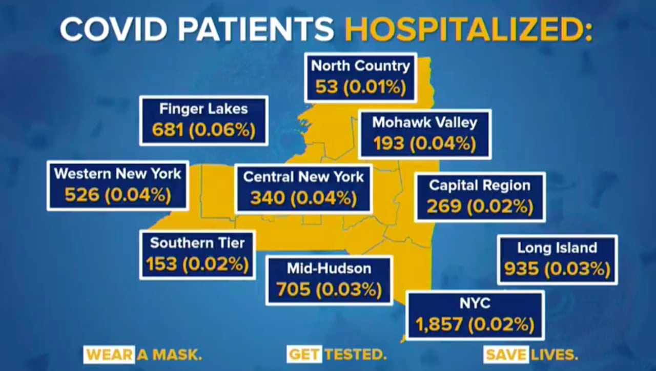 The breakdown of COVID-19 patients hospitalized in each of the state's 10 regions.