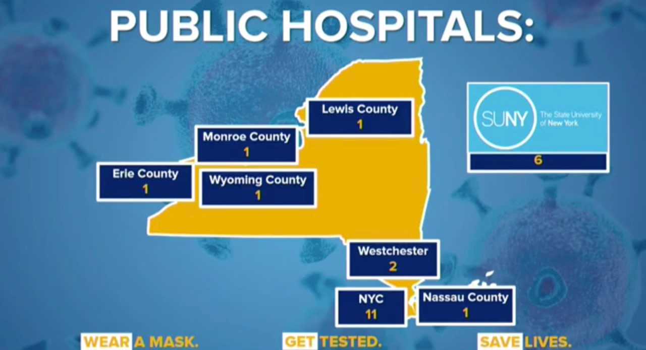The number of public hospitals across New York.