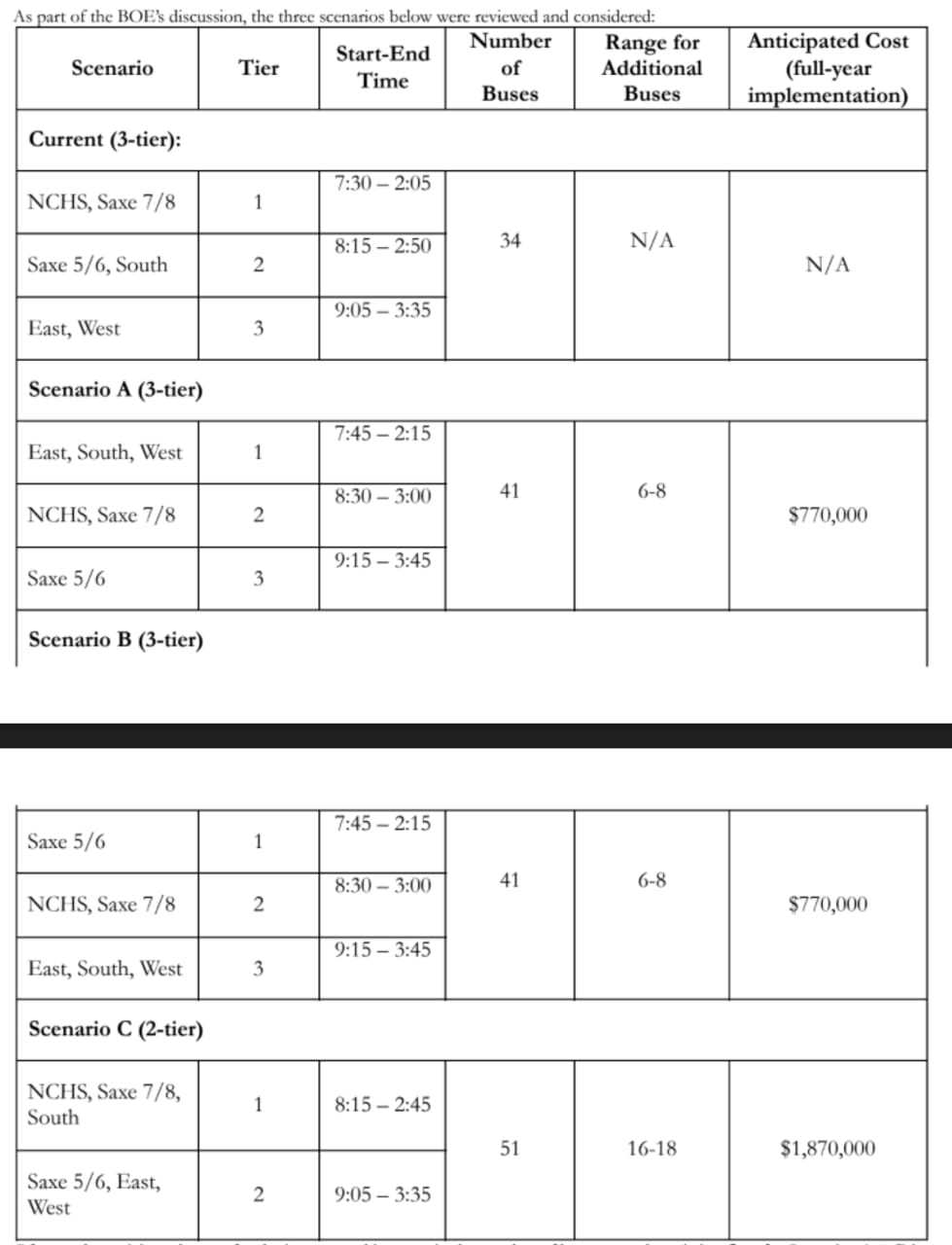 The proposed start and stop times for New Canaan schools.