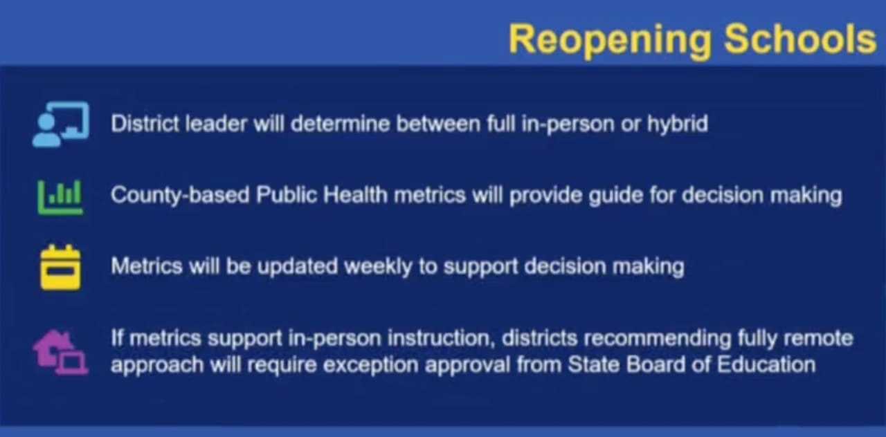 Key aspects of Connecticut's school reopening plan.