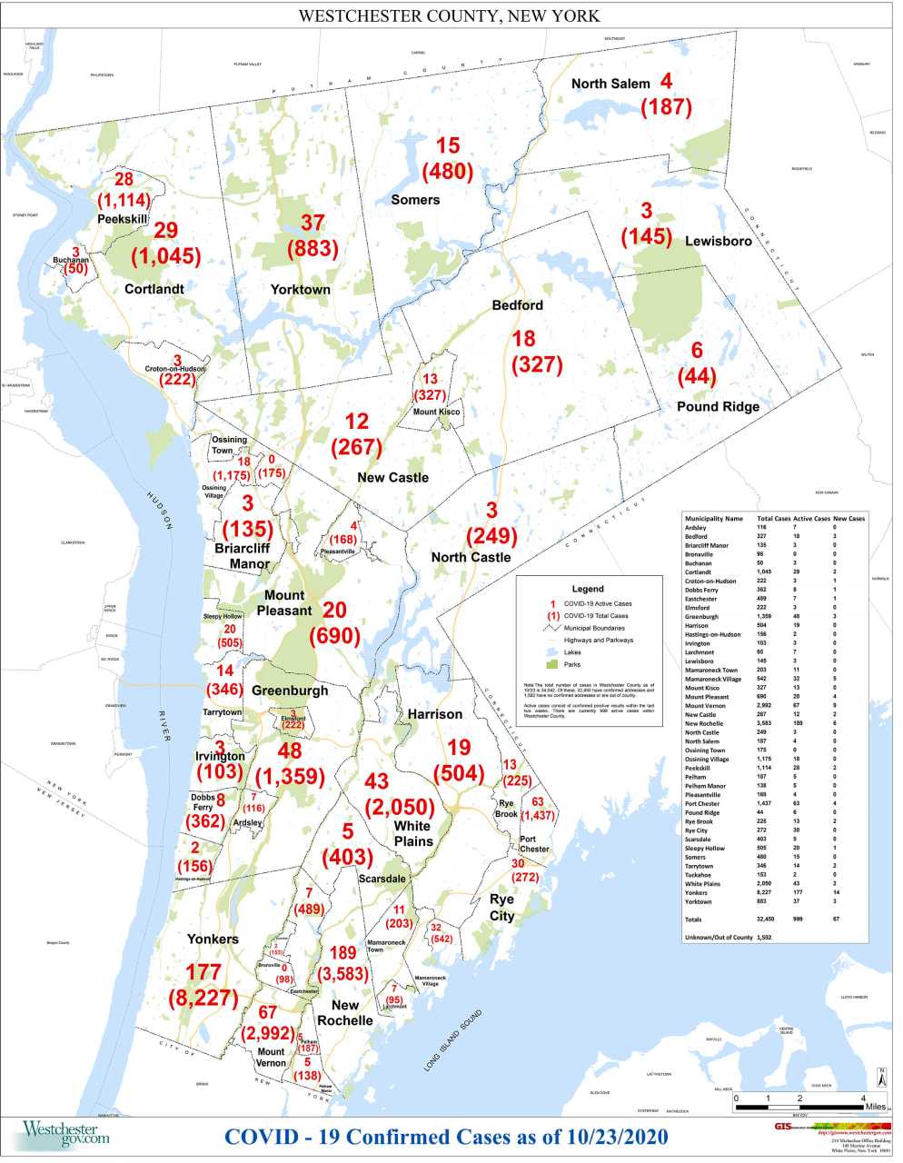 The latest breakdown of COVID-19 cases in Westchester as of Friday, Oct. 23.