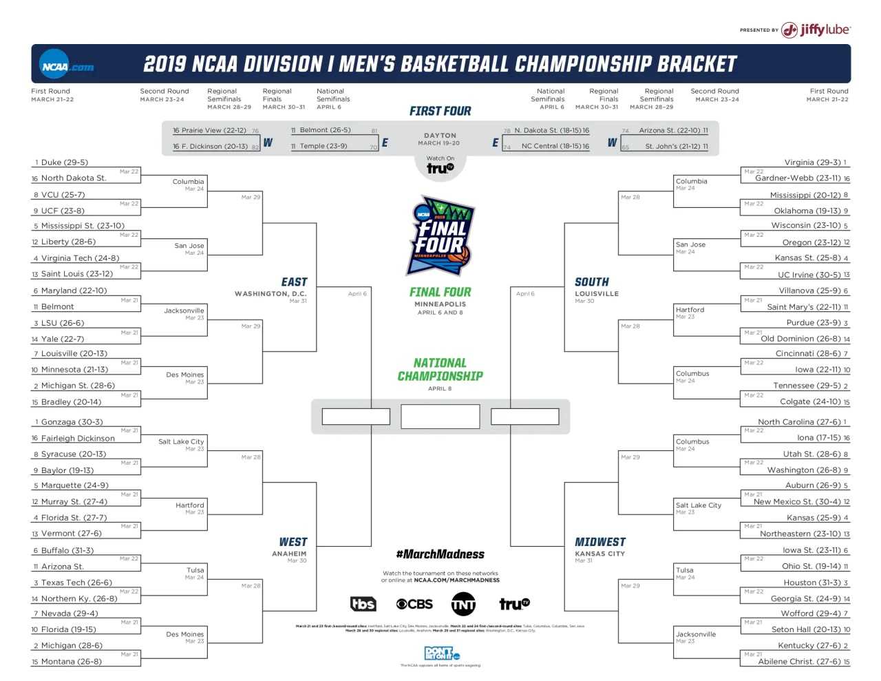 Kansas State, Louisville, LSU, Purdue, and Virginia Commonwealth feature Connecticut natives as key team members. Yale is the only Connecticut-based school in this year's tournament.