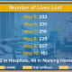 A look at daily COVID-19 deaths in New York State for each of the last six days.
