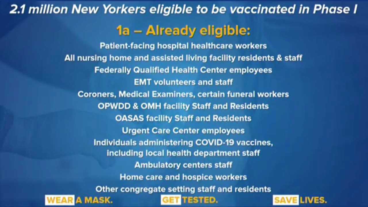 Those who are eligible in New York to be vaccinated in Phase 1A.