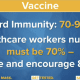 In order to achieve herd immunity, it is estimated that between 70 percent and 90 percent of New Yorkers will need to be vaccinated, and no less than 70 percent for healthcare workers administering the vaccines..