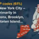 The bulk of the ZIP codes being targeted are in New York City.