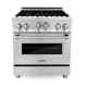 Recall Expanded For Gas Ranges Due To Serious Risk Of Injury Or Death From Carbon Monoxide