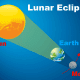A look at what occurs during a lunar eclipse, which will be occurring Monday, Aug. 7.