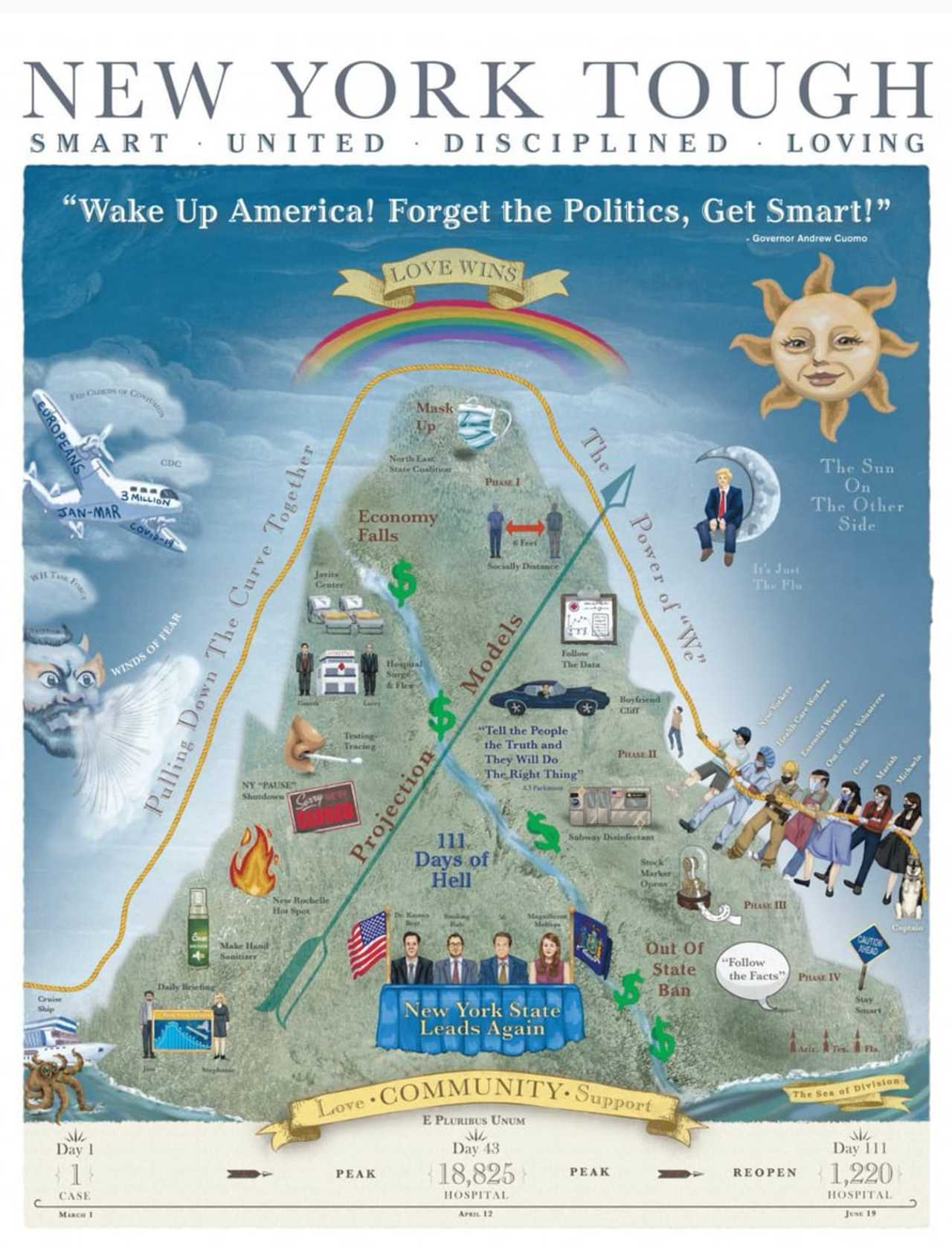 Covid19 BrandNew NY Pandemic Posters Available To Public Nassau