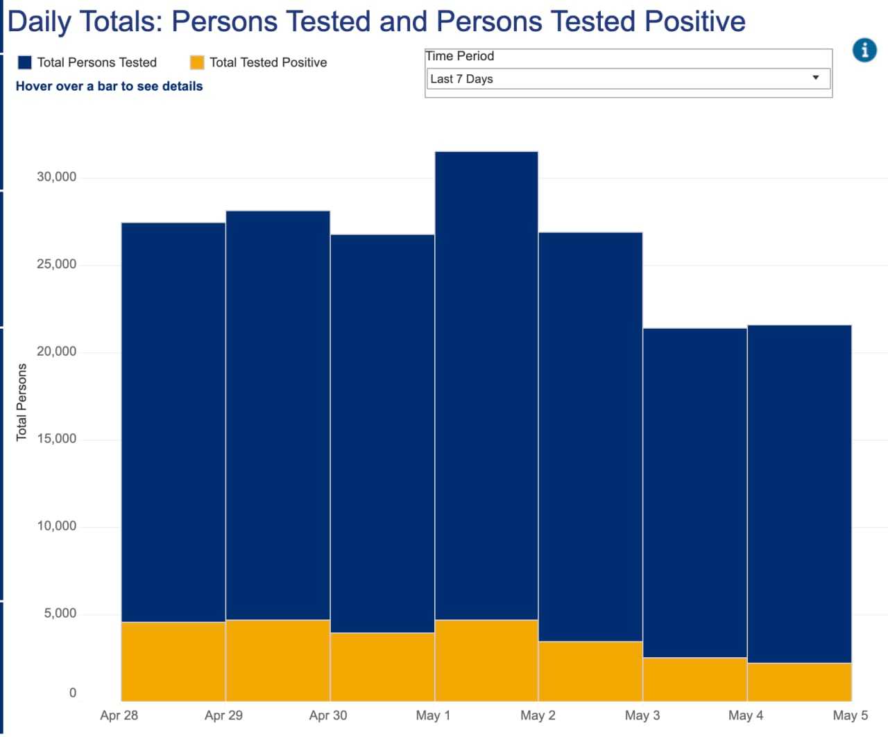Covid19 Here's Latest Rundown Of Rockland County Cases By Municipalities Clarkstown Daily Voice