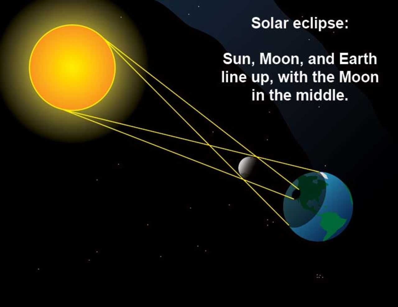 Lunar Eclipse Will Arrive Before Century's First Total Solar Eclipse ...