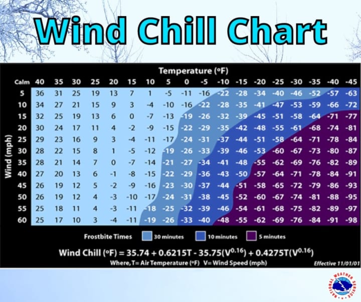 Wind chill chart.