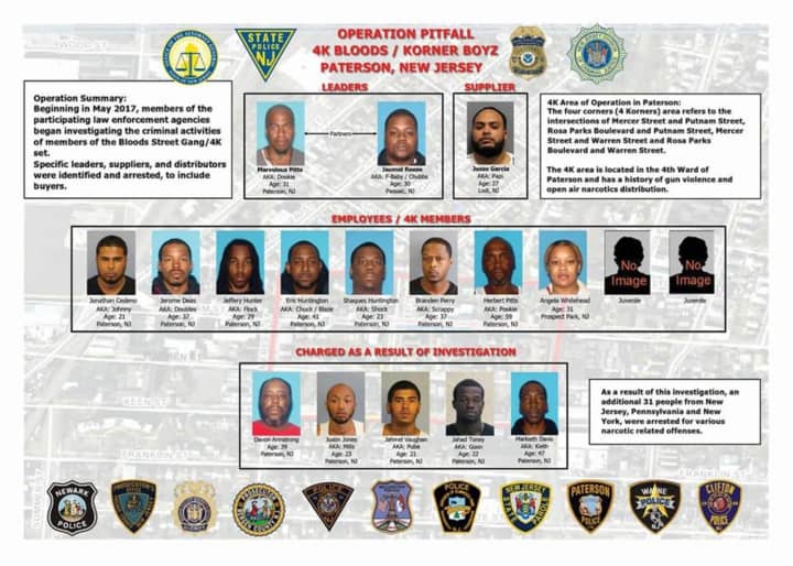 Nearly 20 people were charged in a Paterson heroin ring.