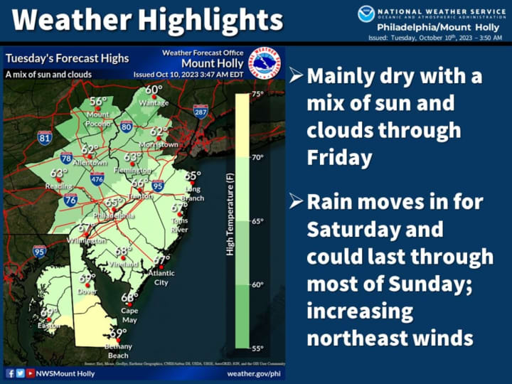 National Weather Service forecasts rain moving in on Saturday, Oct. 14.