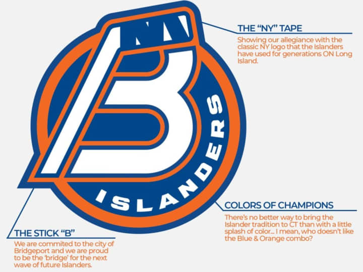 The Sound Tigers are now the Bridgeport Islanders.