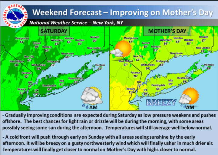 Skies will brighten just in time for Mother&#x27;s Day on Sunday.