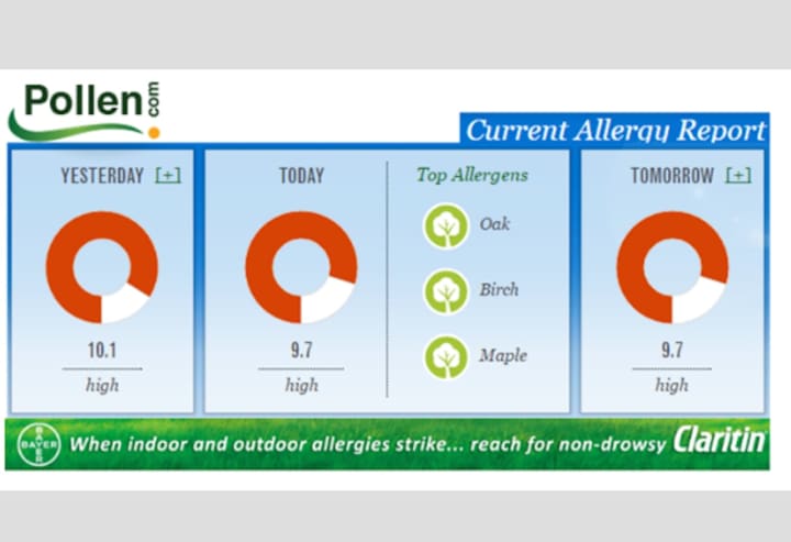 The pollen index will elevate to high levels over the next few days in the region.