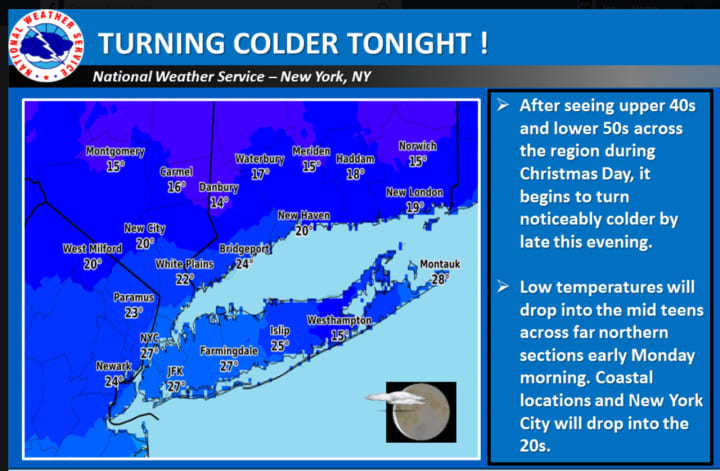 Sharply colder temperatures will arrive overnight into Monday morning across metro New York City.