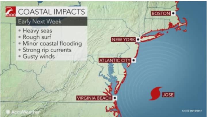 If Jose stays on its forecast path with its eye well off the coast, its most significant impacts will be on the I-95 corridor in the Northeast.